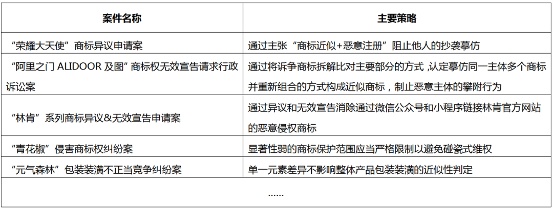 限时赠送｜《企业商标保护典型成功案例集锦》——企业IPR必备实务秘籍