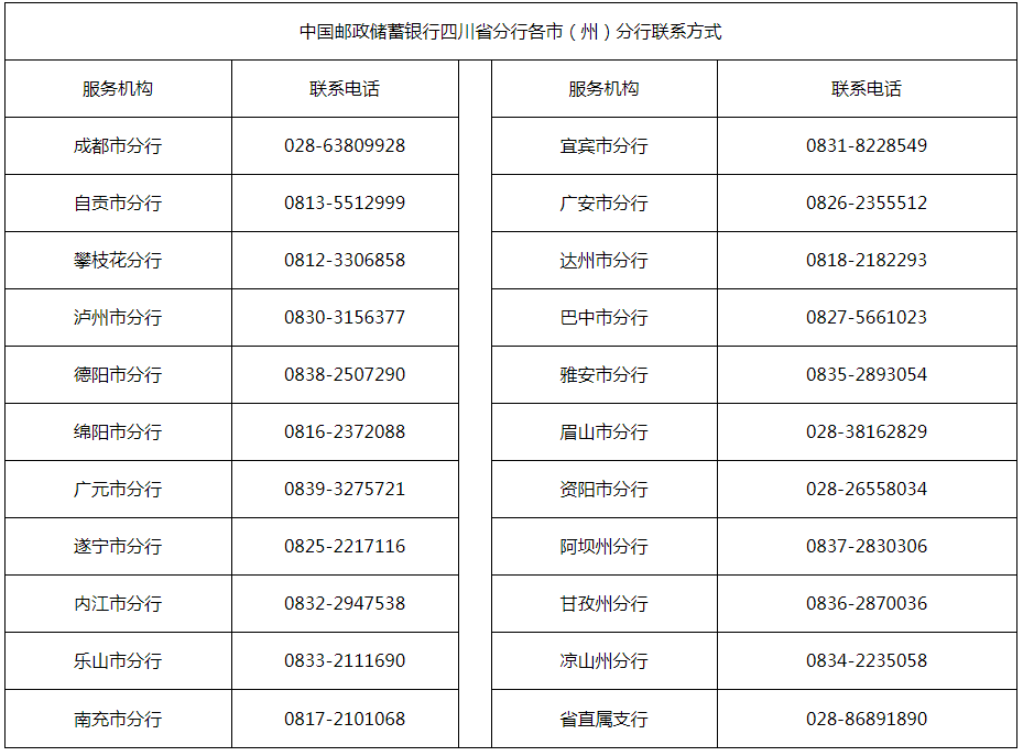 500亿！中国邮政储蓄银行四川省分行实施“专精特新”企业融资服务专属行动计划