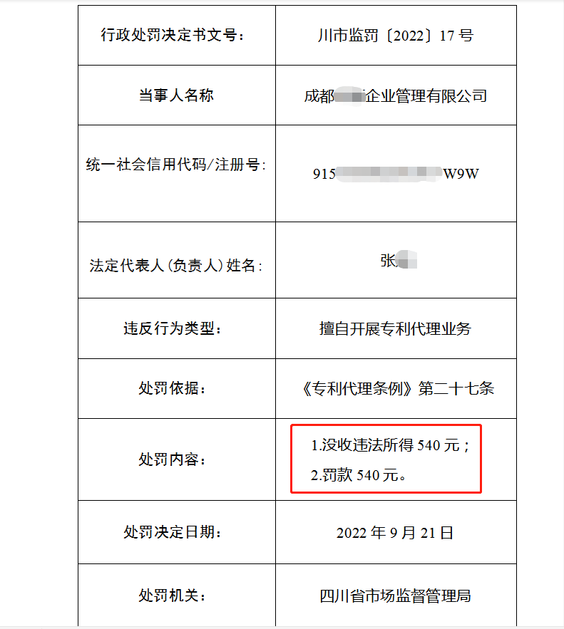 3家机构因擅自开展专利代理业务被罚55351.2元! 3家机构因擅自开展专利代理业务被罚55351.2元!
