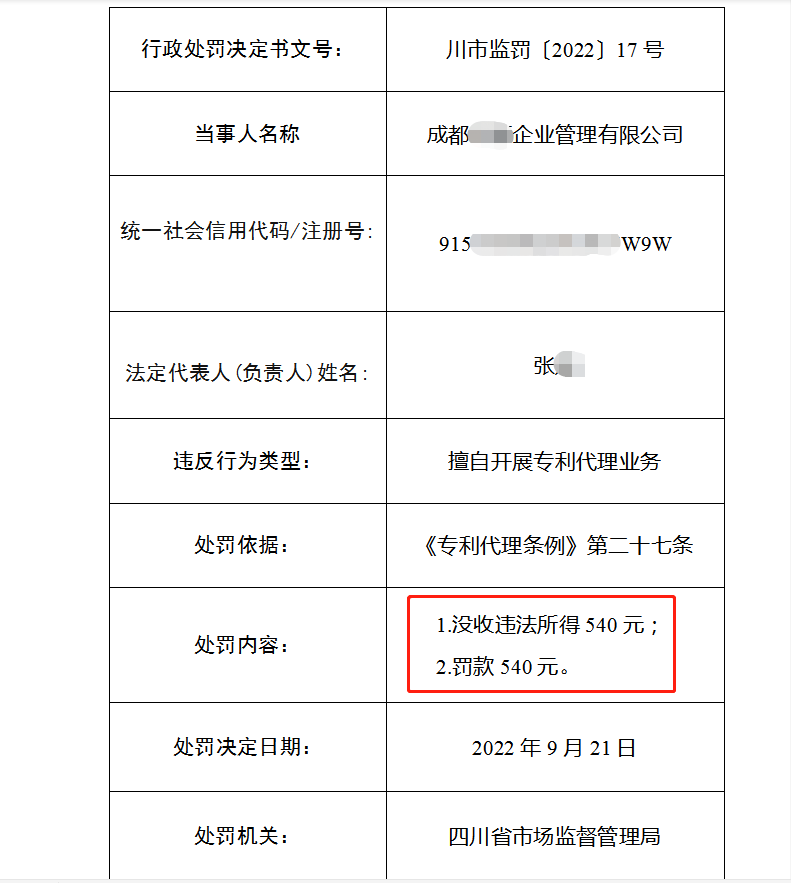 3家机构因擅自开展专利代理业务被罚55351.2元！