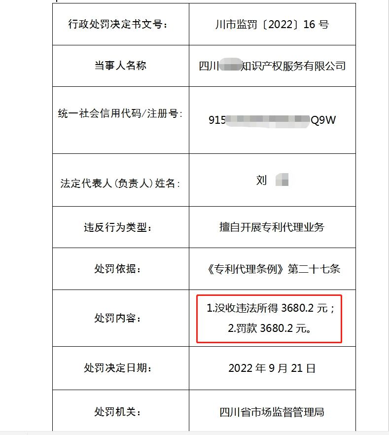 3家机构因擅自开展专利代理业务被罚55351.2元! 3家机构因擅自开展专利代理业务被罚55351.2元!