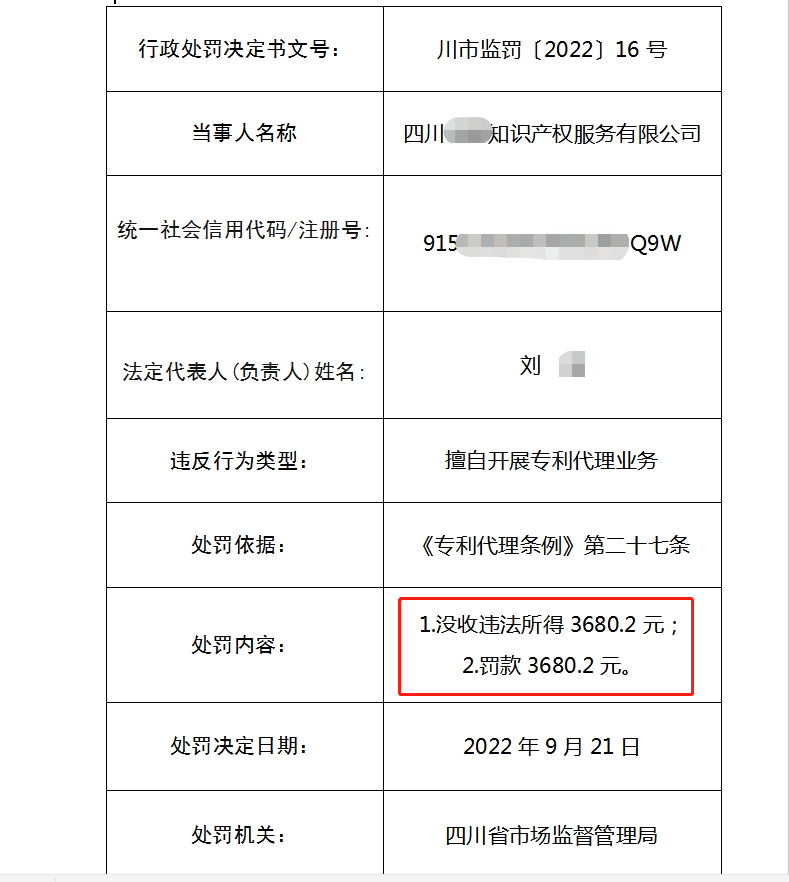 3家机构因擅自开展专利代理业务被罚55351.2元！