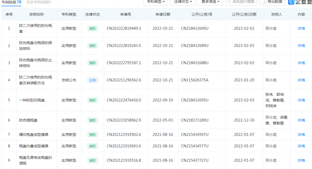 #晨报#茅台瓶盖供应商谋求上市，已拥有40余枚瓶盖相关专利；投入500万元！太原市鼓励企业建立知识产权运营中心