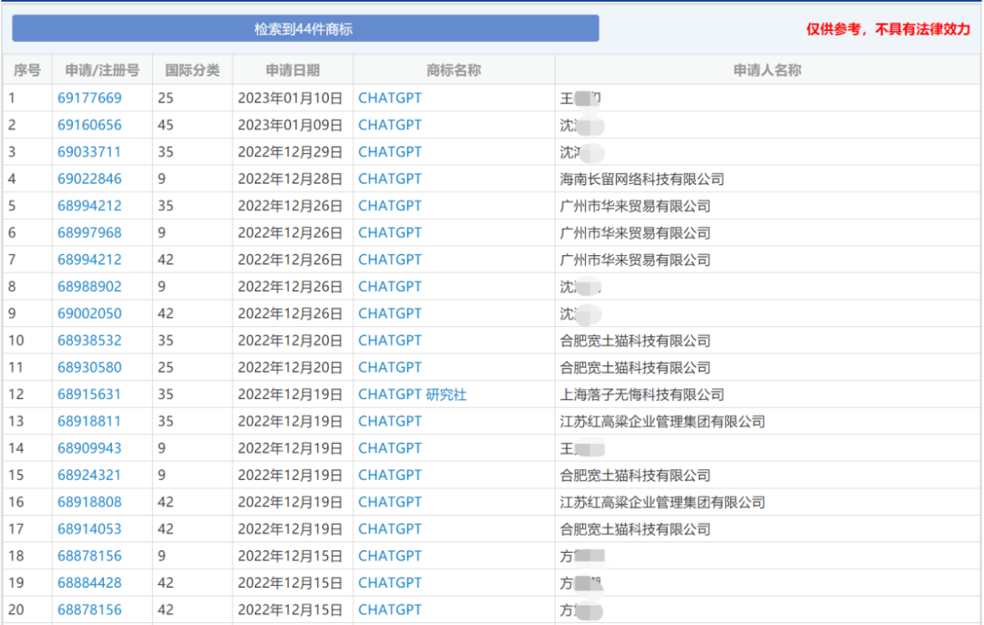 懂专利、能编撰！ChatGPT是否会抢IP人的饭碗？