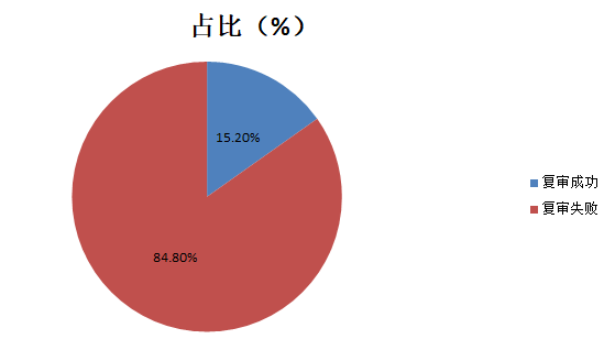 狠起来连自己都“抄”！——浅析企业防御性注册的必要性与困境