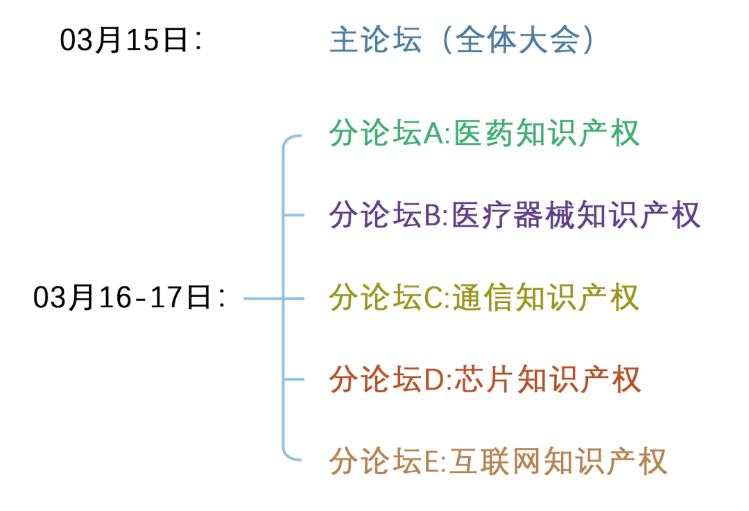 主论坛+五大行业IP分论坛 | 第二届中国知识产权高峰论坛CIPF诚邀出席