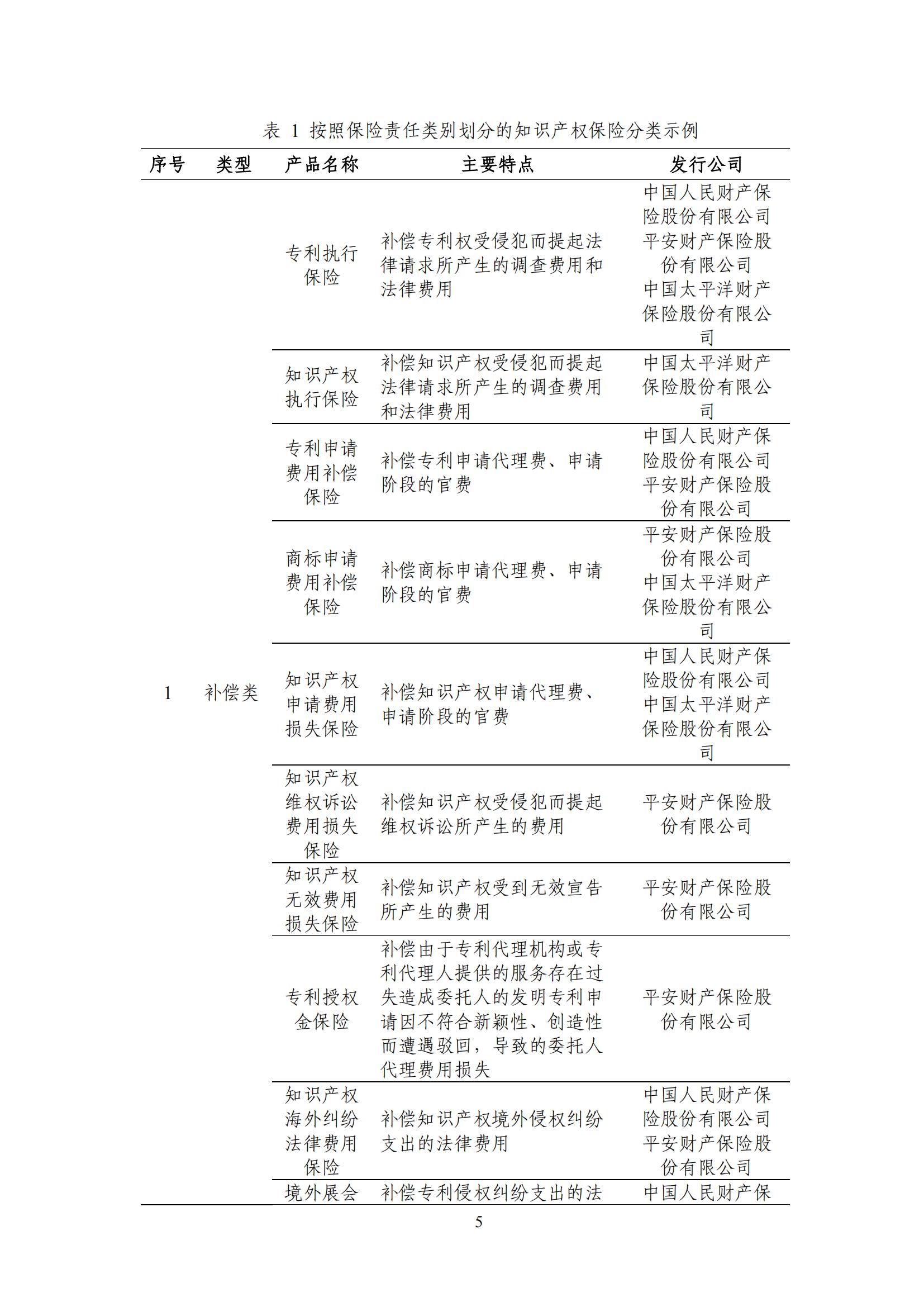 《中国知识产权保险发展白皮书(2022)》：为中国知识产权保险发展提出七大建议