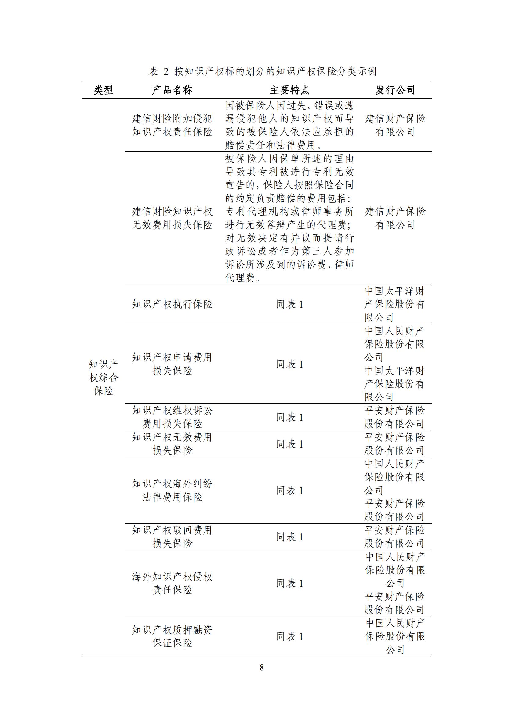 《中国知识产权保险发展白皮书(2022)》：为中国知识产权保险发展提出七大建议