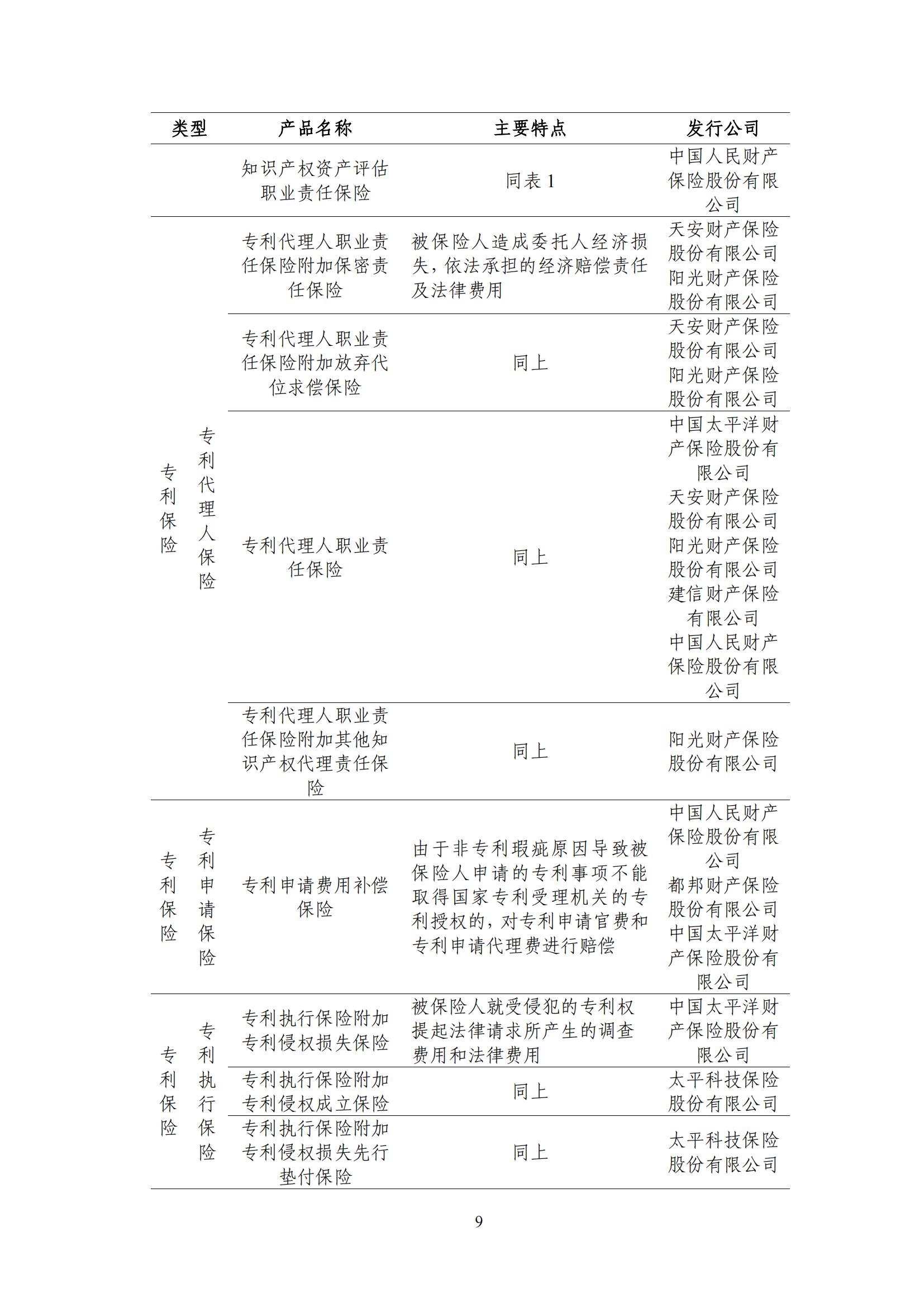 《中国知识产权保险发展白皮书(2022)》：为中国知识产权保险发展提出七大建议