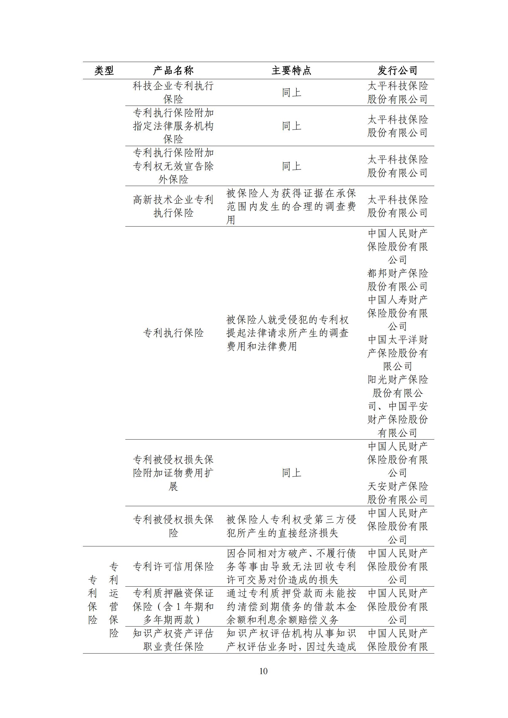 《中国知识产权保险发展白皮书(2022)》：为中国知识产权保险发展提出七大建议