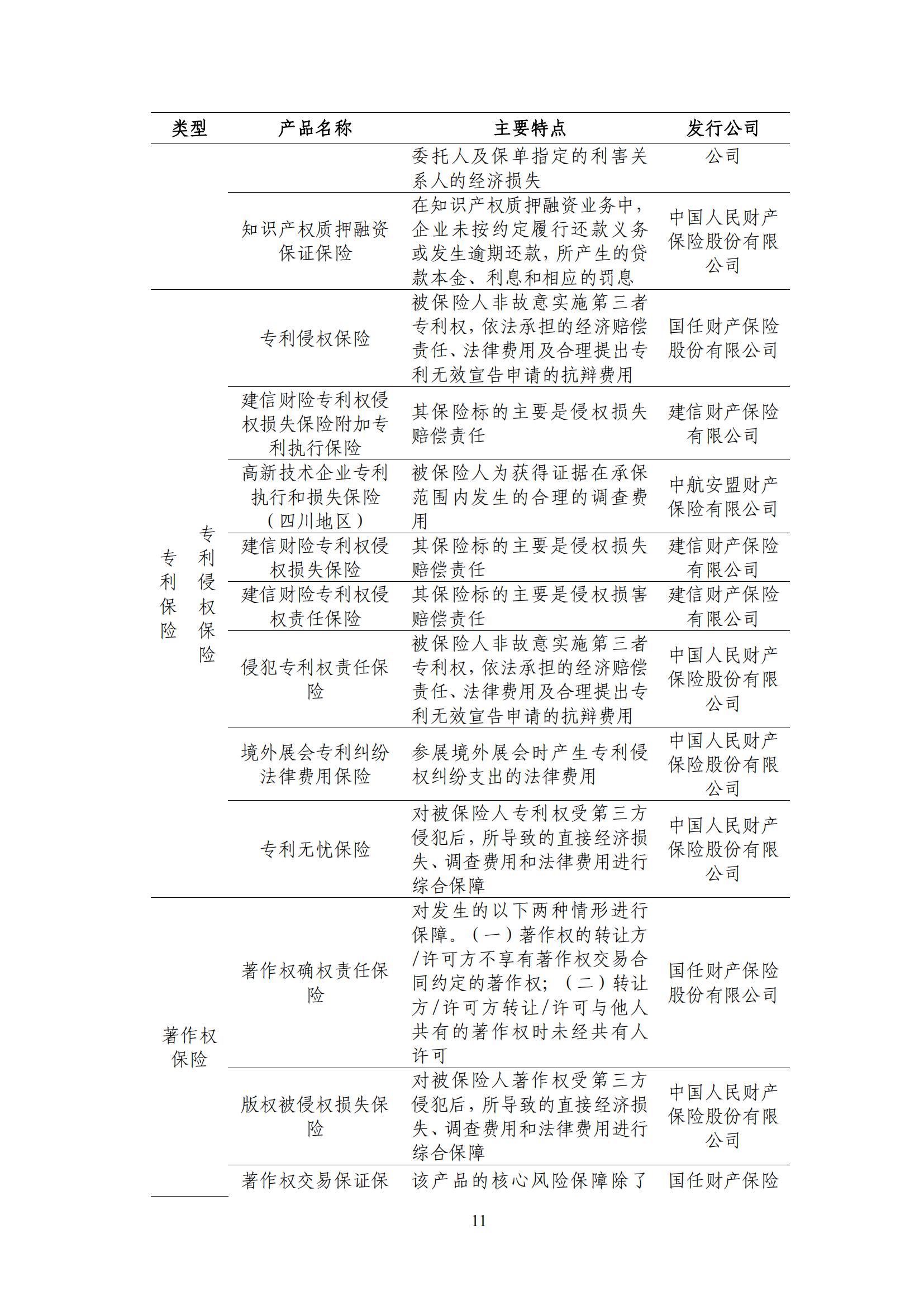 《中国知识产权保险发展白皮书(2022)》：为中国知识产权保险发展提出七大建议