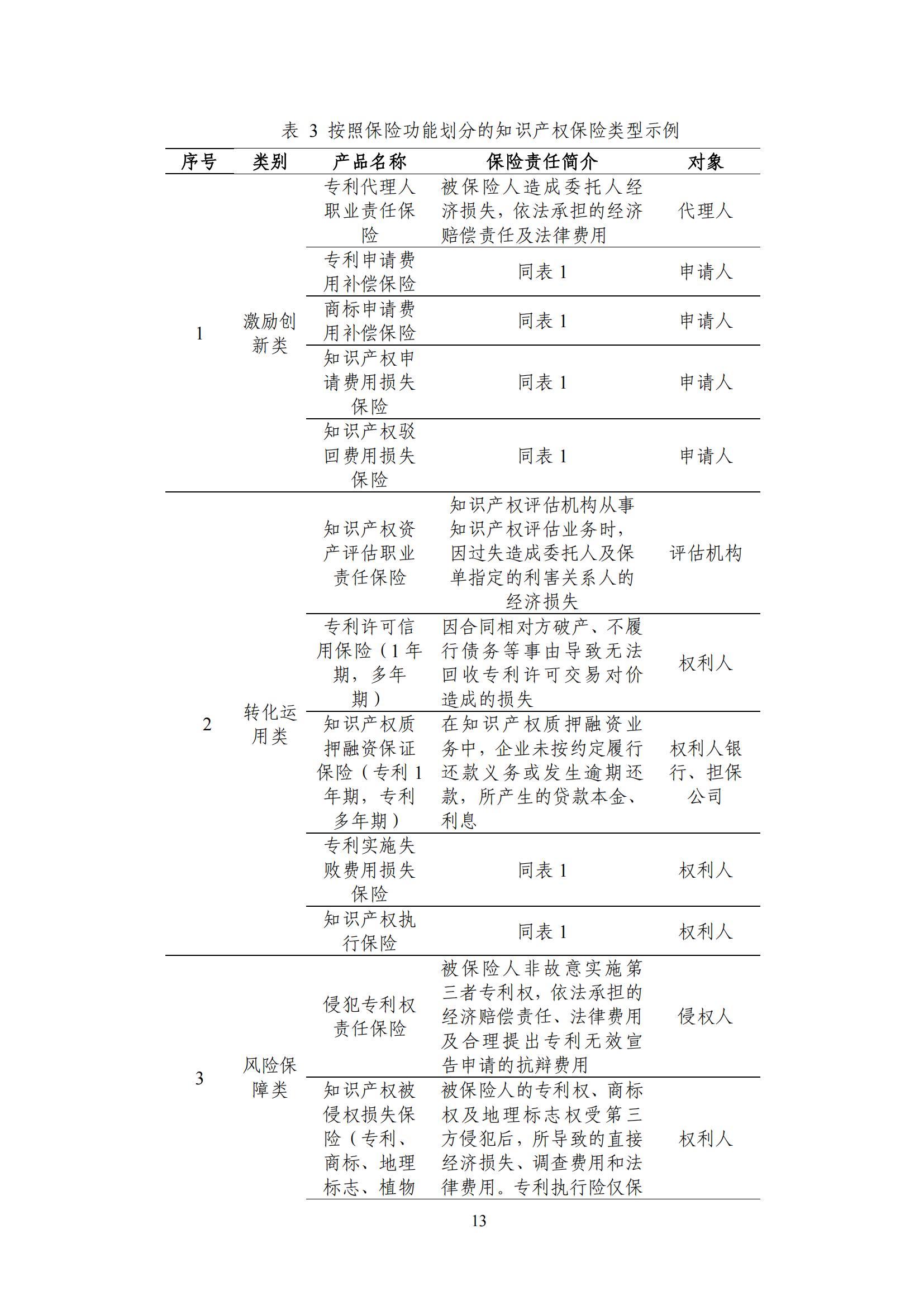 《中国知识产权保险发展白皮书(2022)》：为中国知识产权保险发展提出七大建议