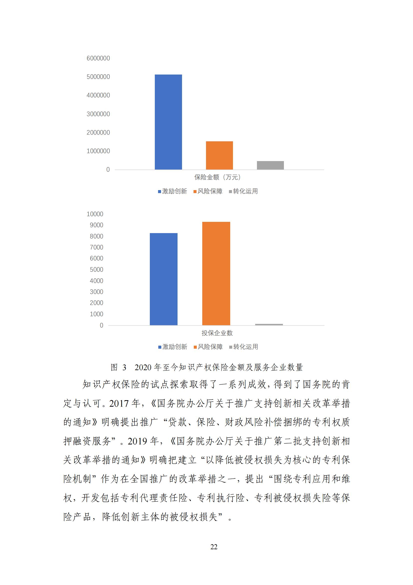 《中国知识产权保险发展白皮书(2022)》：为中国知识产权保险发展提出七大建议