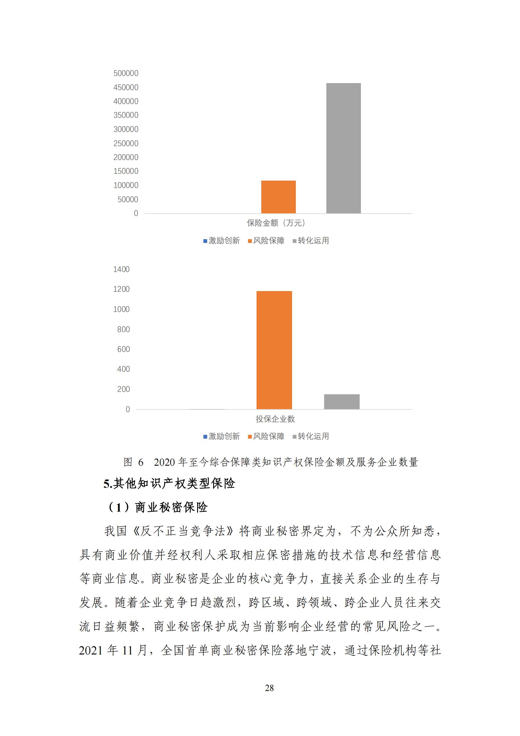 《中国知识产权保险发展白皮书(2022)》：为中国知识产权保险发展提出七大建议