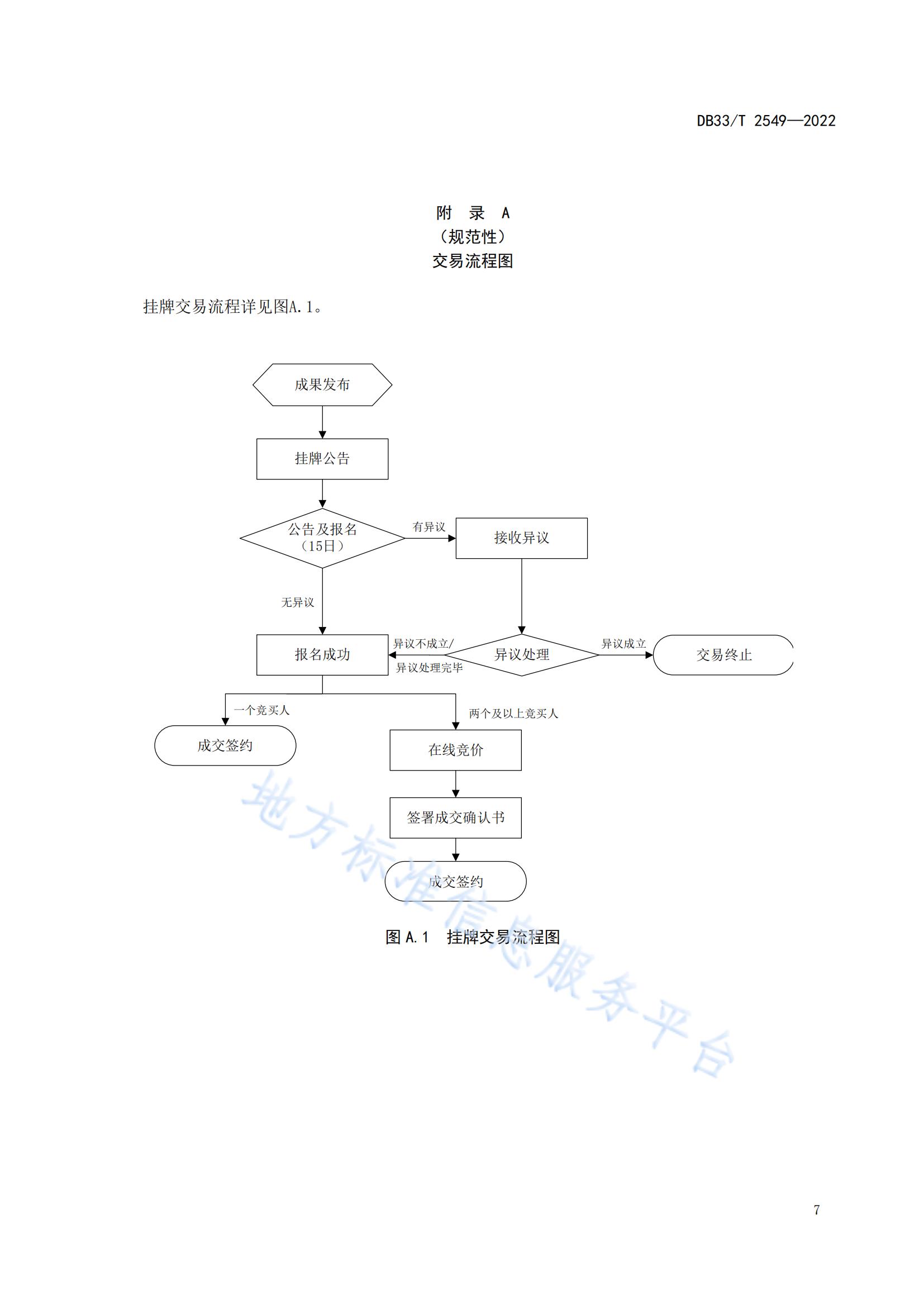 我国首个面向科技成果公开交易的省级地方标准《科技成果公开交易规范》发布！