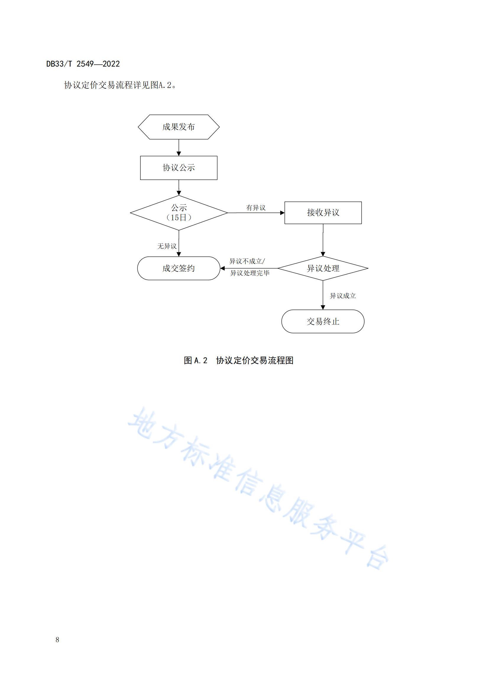 我国首个面向科技成果公开交易的省级地方标准《科技成果公开交易规范》发布！