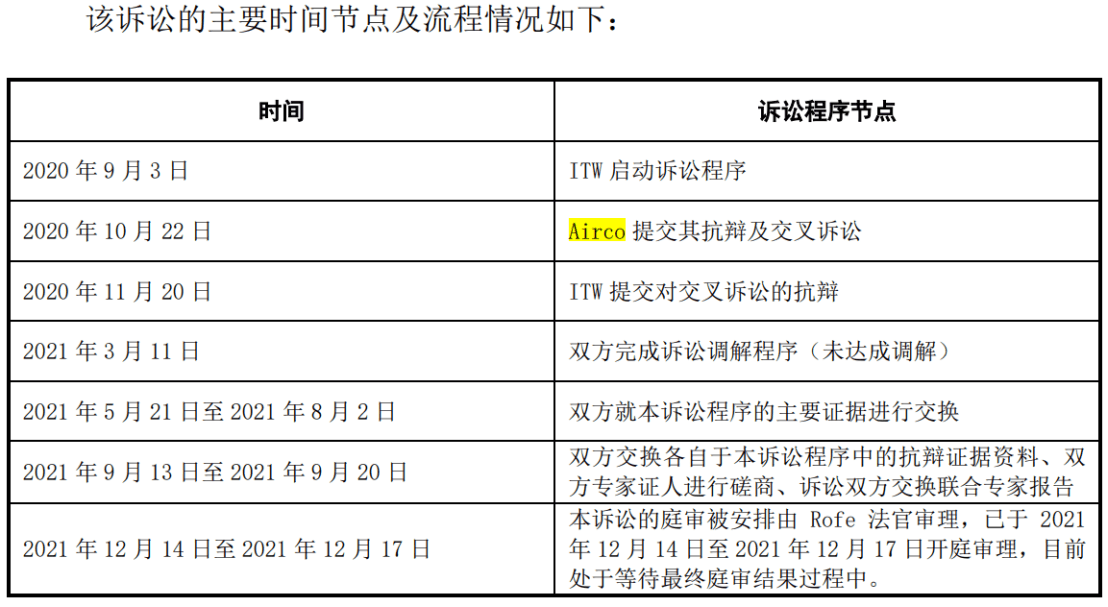 老板豪气！某公司实际控制人承诺该起专利诉讼赔偿费用个人全包