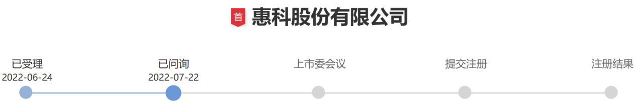 惠科液晶面板在美被诉专利侵权，海外市场或有风险？