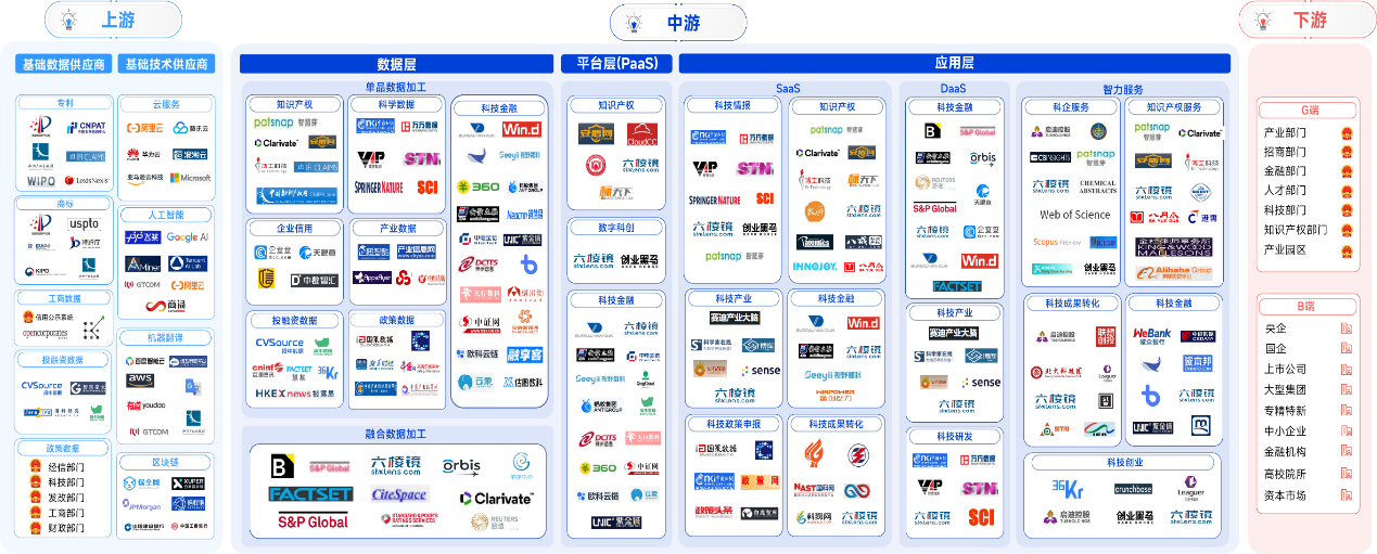 官宣｜“六棱镜”获成都高新区高科集团盈创动力战略投资