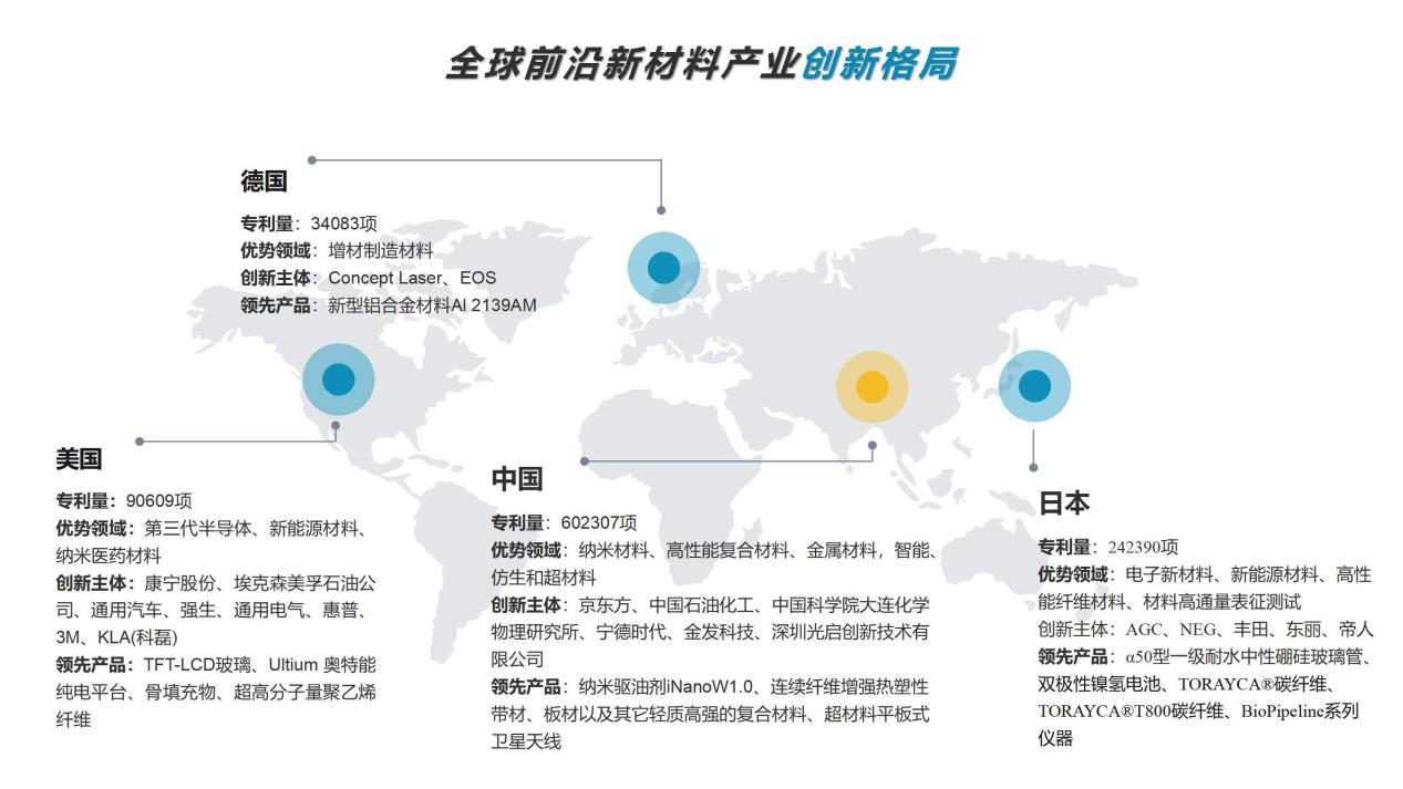 专利导航助推产业科学决策！“2022年广东省前沿新材料产业集群专利导航成果发布会”圆满举行