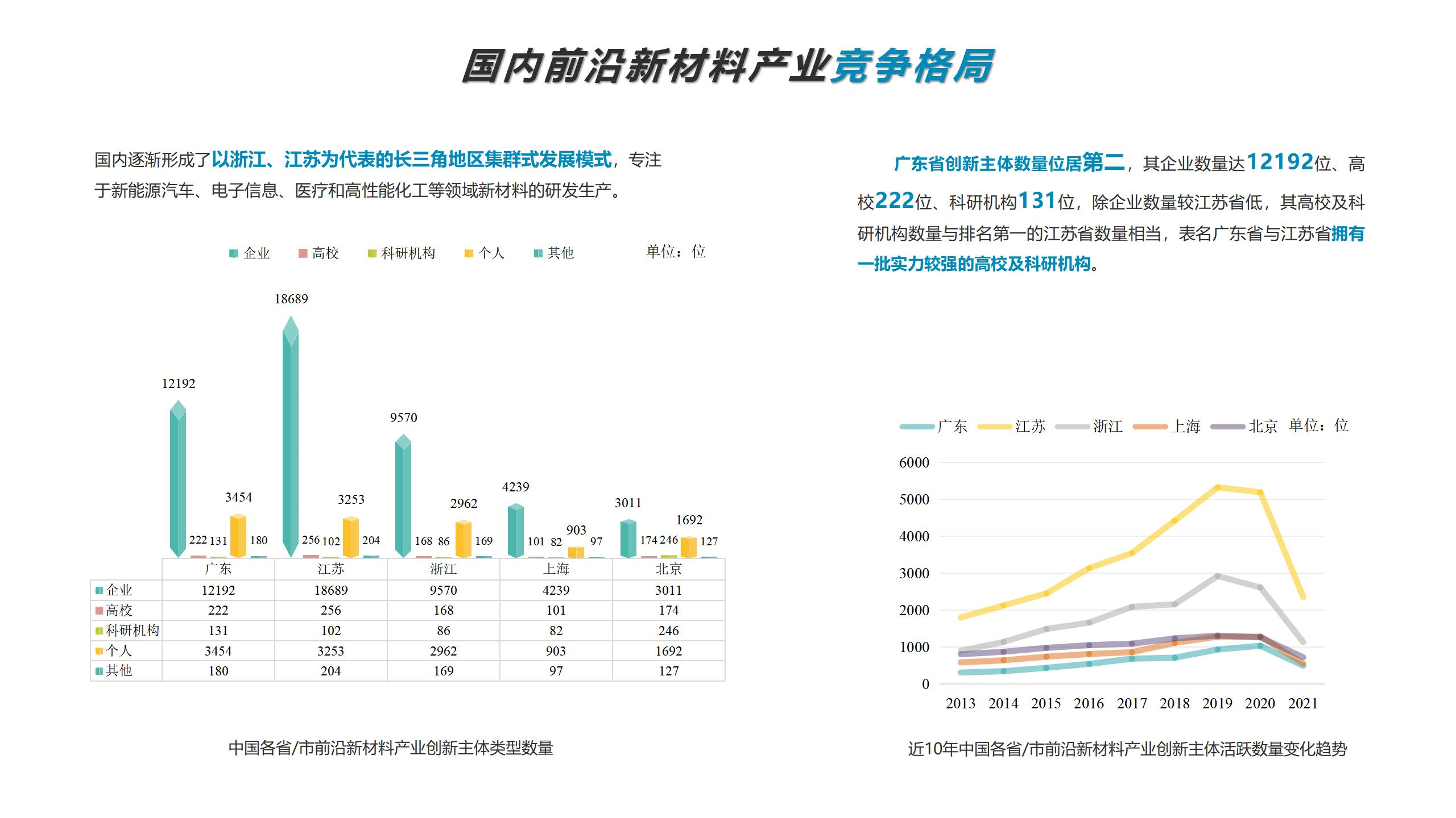 专利导航助推产业科学决策！“2022年广东省前沿新材料产业集群专利导航成果发布会”圆满举行