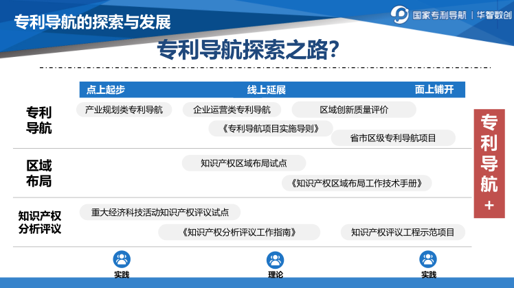 专利导航助推产业科学决策！“2022年广东省前沿新材料产业集群专利导航成果发布会”圆满举行