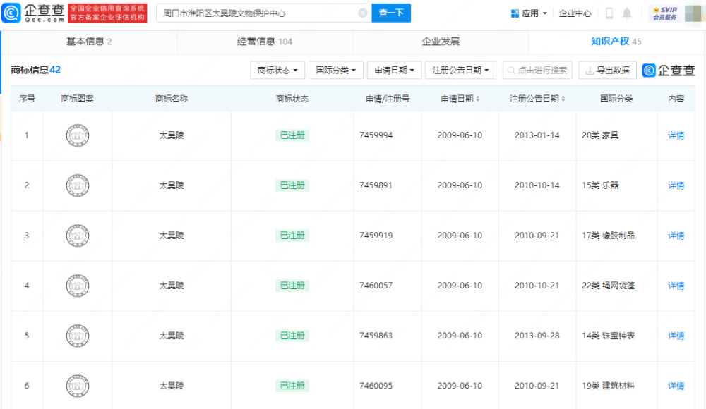 #晨报#国家知识产权局印发《知识产权维权援助工作指引》；一品制药IPO：公司共拥有15项授权专利