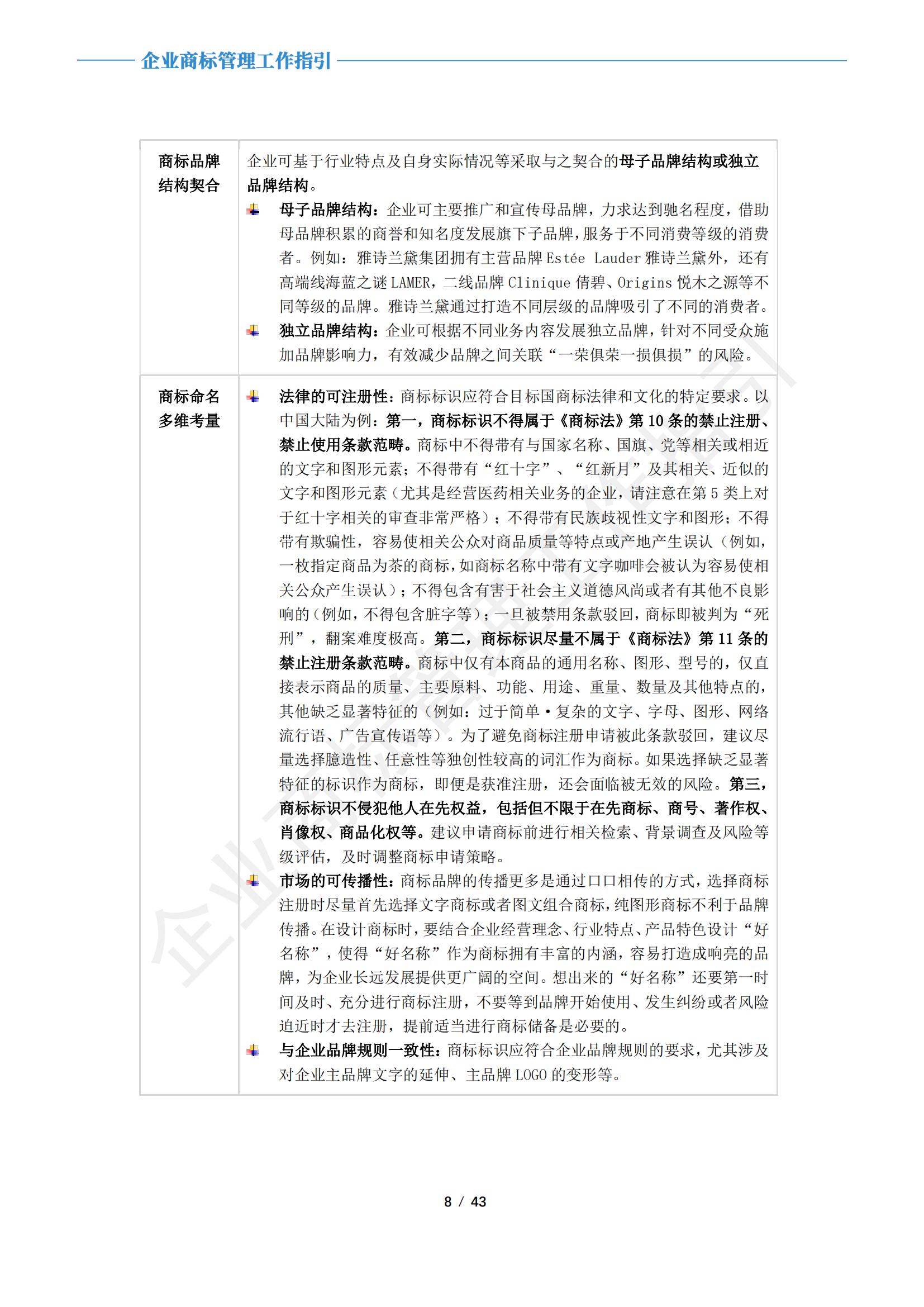 《企业商标管理工作指引》正式发布