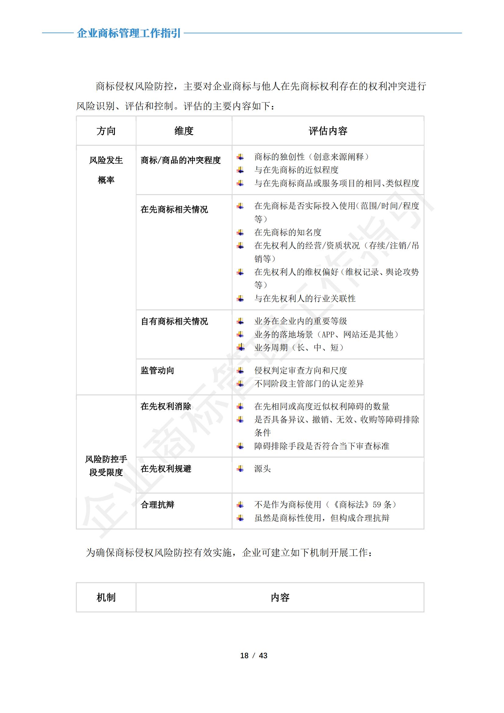 《企业商标管理工作指引》正式发布