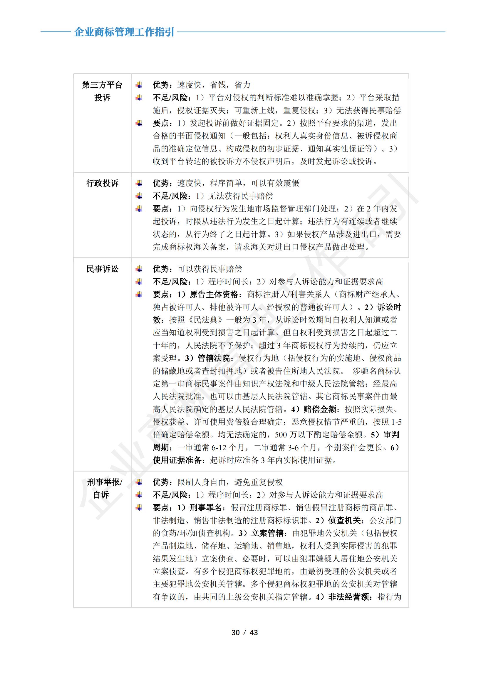 《企业商标管理工作指引》正式发布
