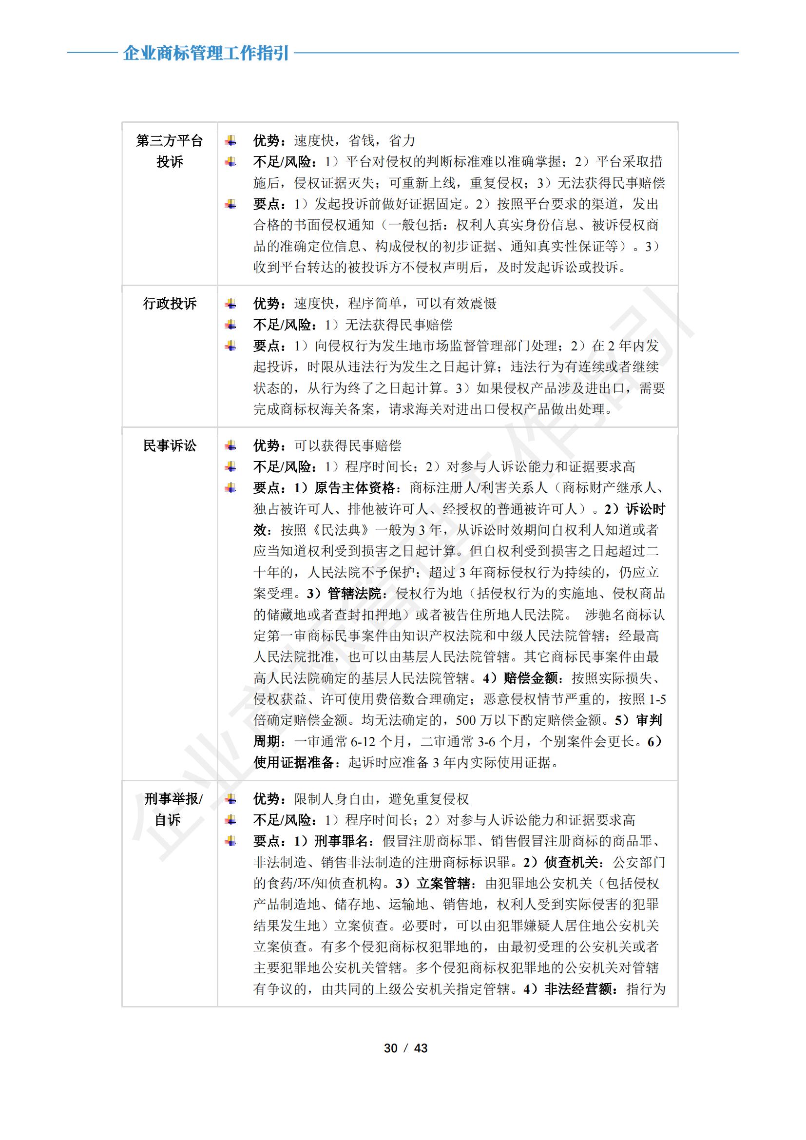 《企业商标管理工作指引》正式发布