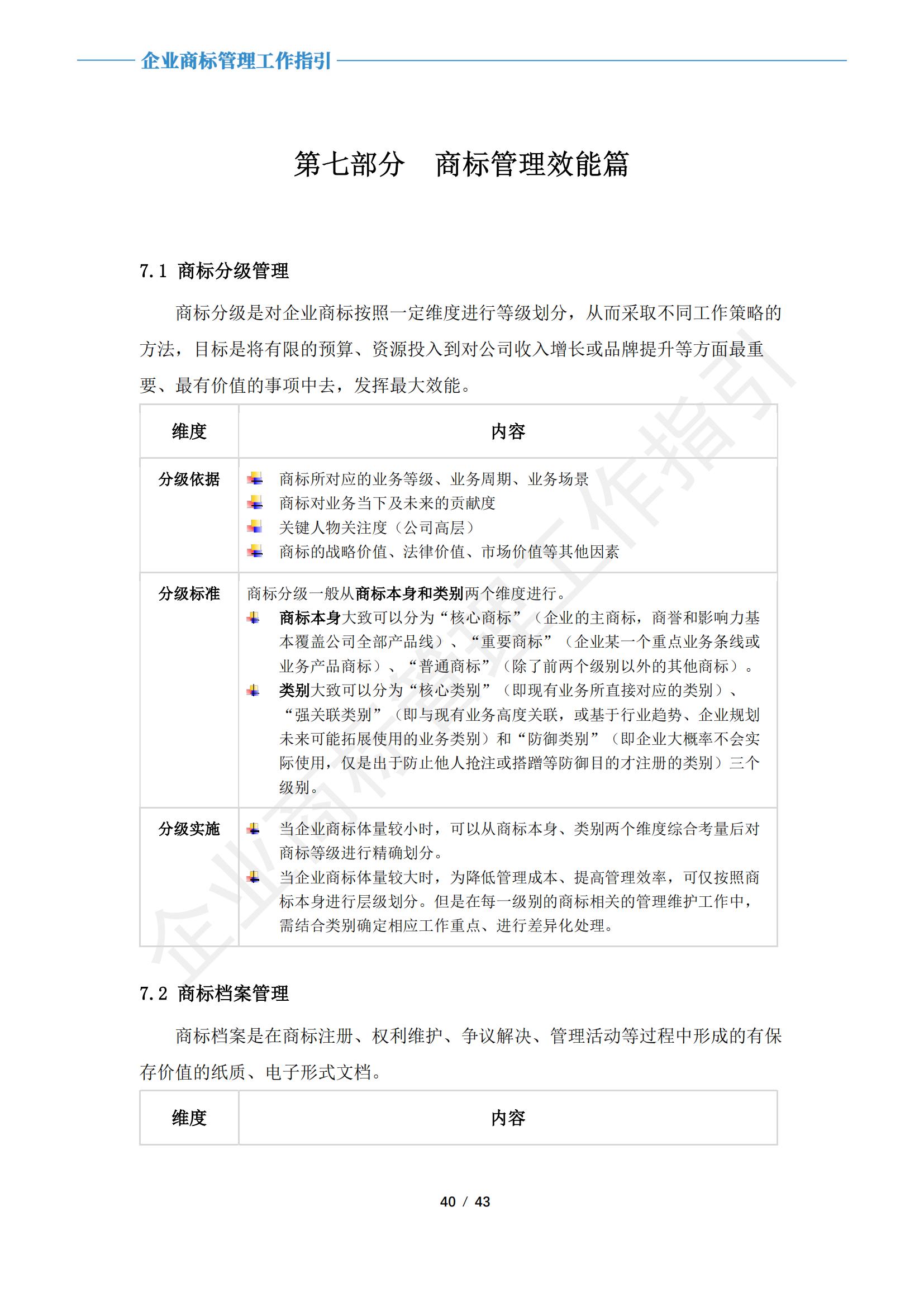 《企业商标管理工作指引》正式发布