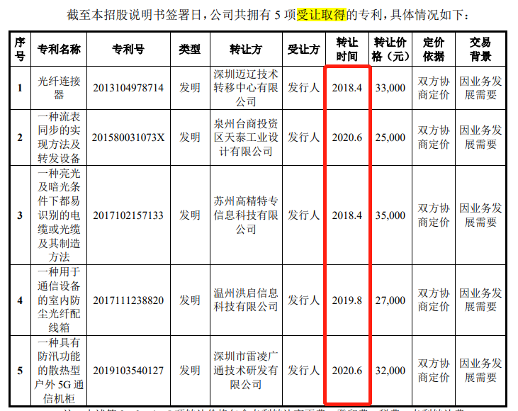 #晨报#茅台诉贵州迎宾酒商标侵权；飞速创新IPO：报告期内突击受让发明专利