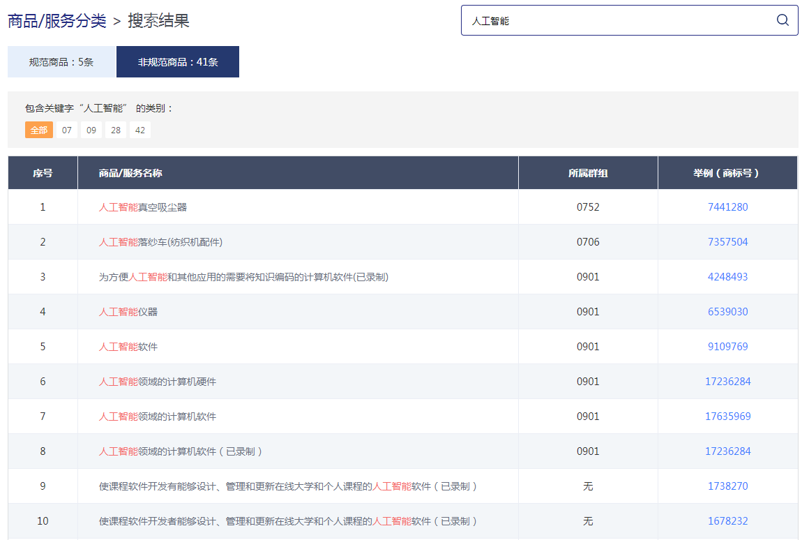 飙局 | 企业商标法务/IPR免费使用的全能商标检索工具