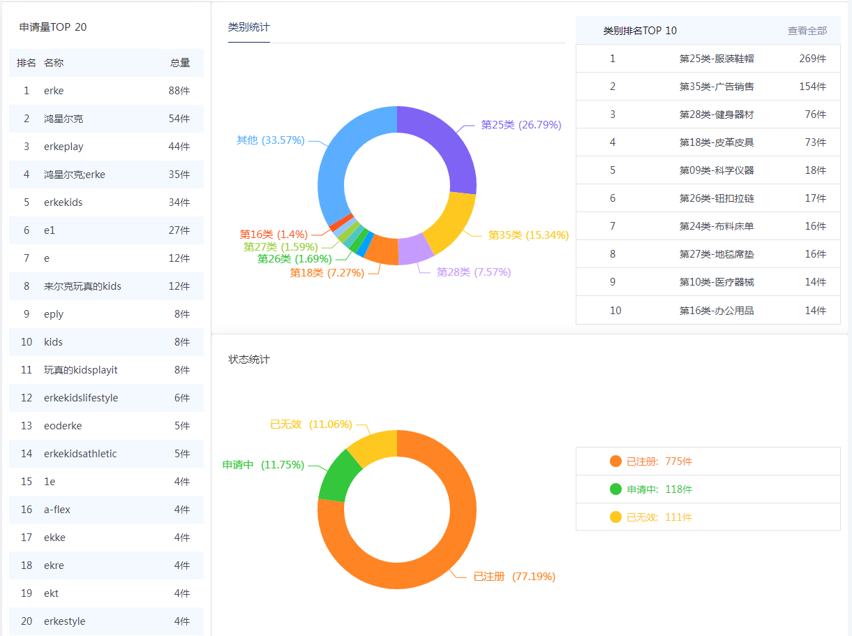 飙局 | 企业商标法务/IPR免费使用的全能商标检索工具