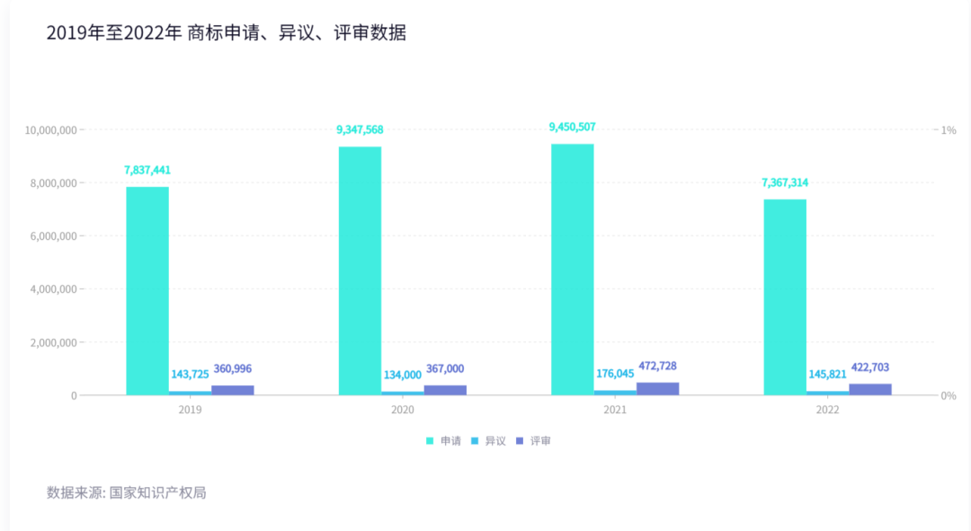 2022年度商标数据综合分析、主要国家进入中国申请量及代理机构排名--数据分析“外内”商标市场，评析代理机构发展方向