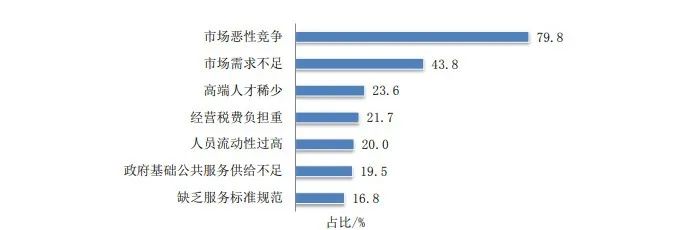 2022年度商标数据综合分析、主要国家进入中国申请量及代理机构排名--数据分析“外内”商标市场，评析代理机构发展方向