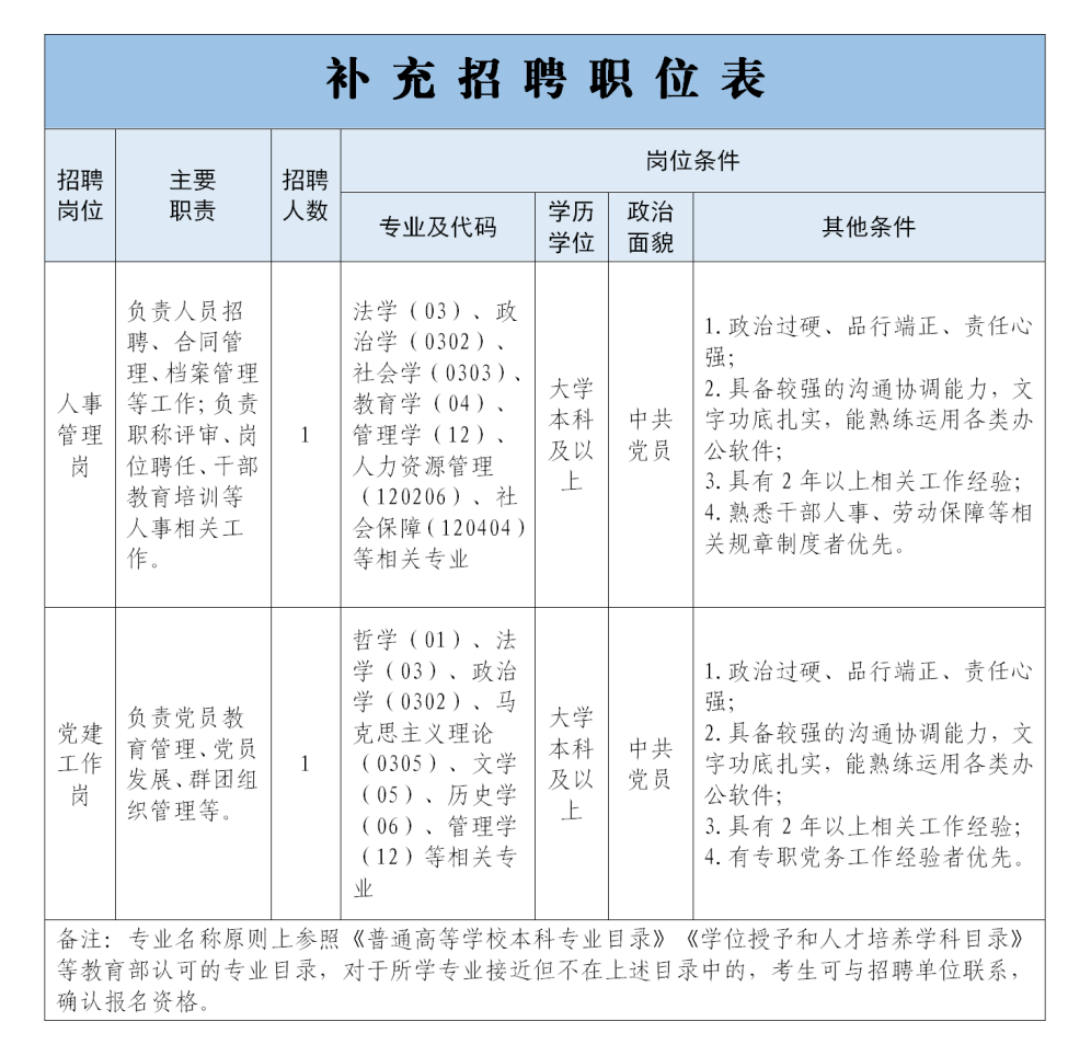 多地2023年度专利审查员公开招聘持续报名中！