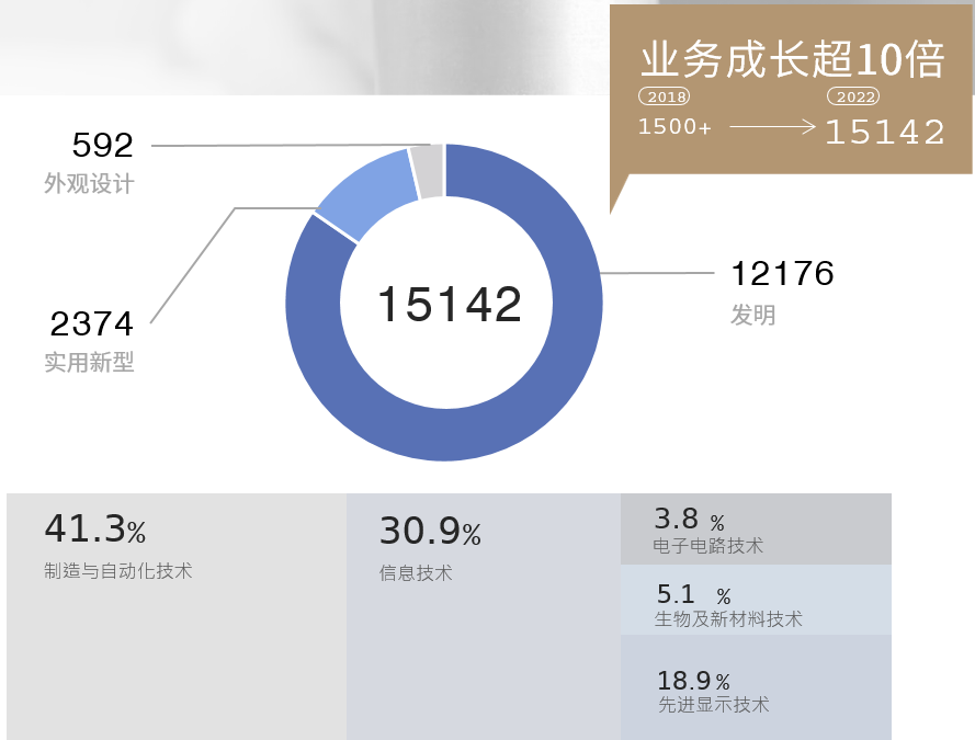 查收属于你的心动Offer！——招募专利代理师