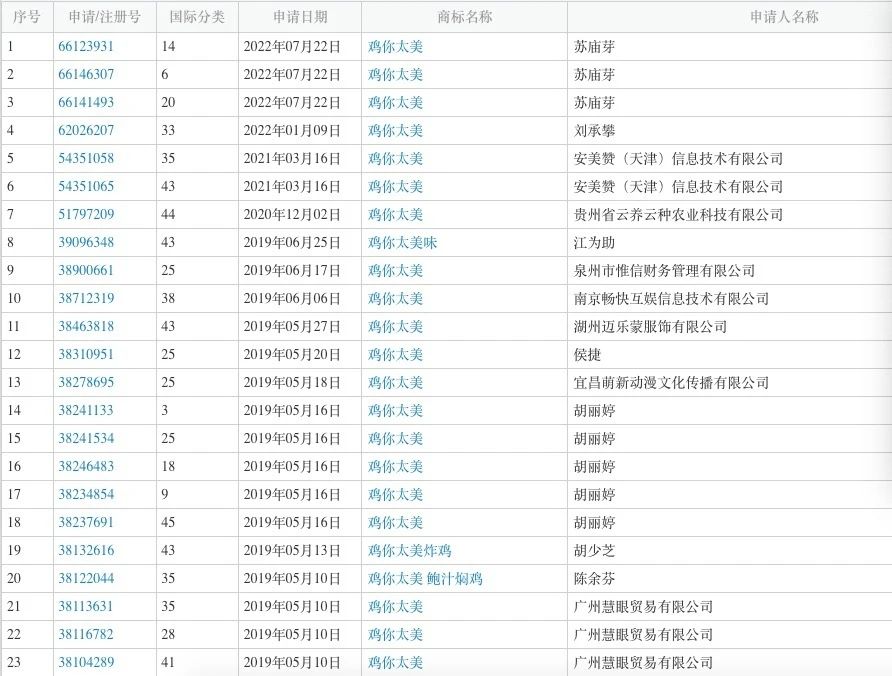 #晨报#国家知识产权局副局长何志敏：建立数据知识产权制度，加快培育数据要素市场