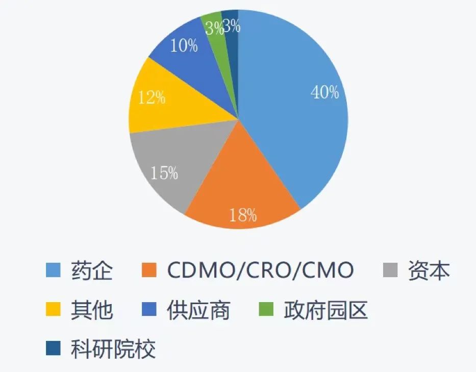 最新议程 | 聚焦创新出海 助推数智工艺发展！药企、CRO/CDMO、资本和驻外使馆等百余家企业参会