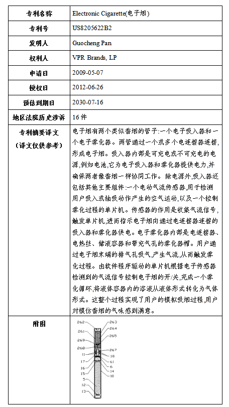 关于VPR Brands海外商标及专利纠纷，高频原告风险预警