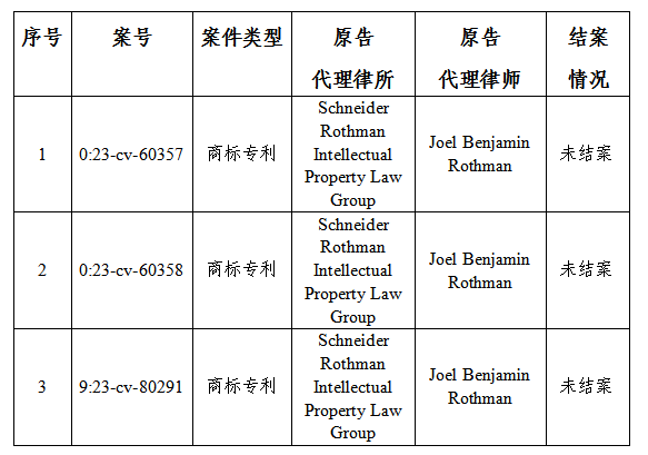 关于VPR Brands海外商标及专利纠纷，高频原告风险预警