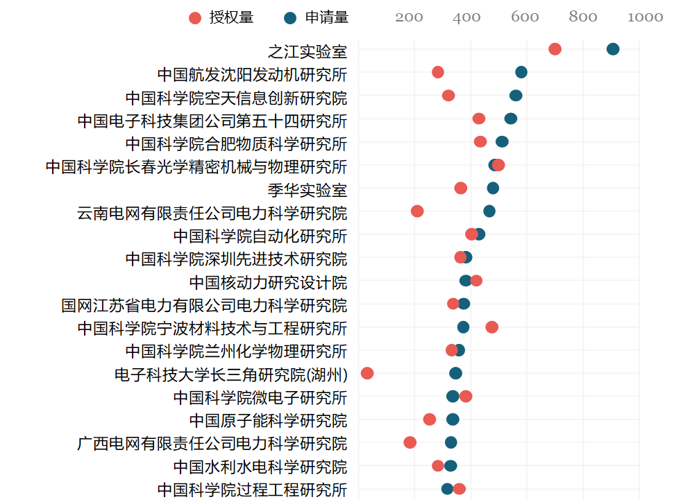 科研机构专利保护现状