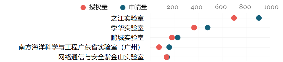 科研机构专利保护现状