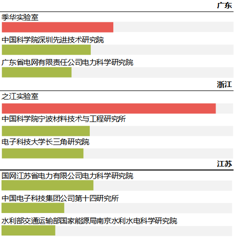 科研机构专利保护现状