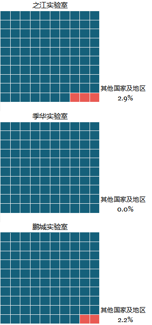 科研机构专利保护现状