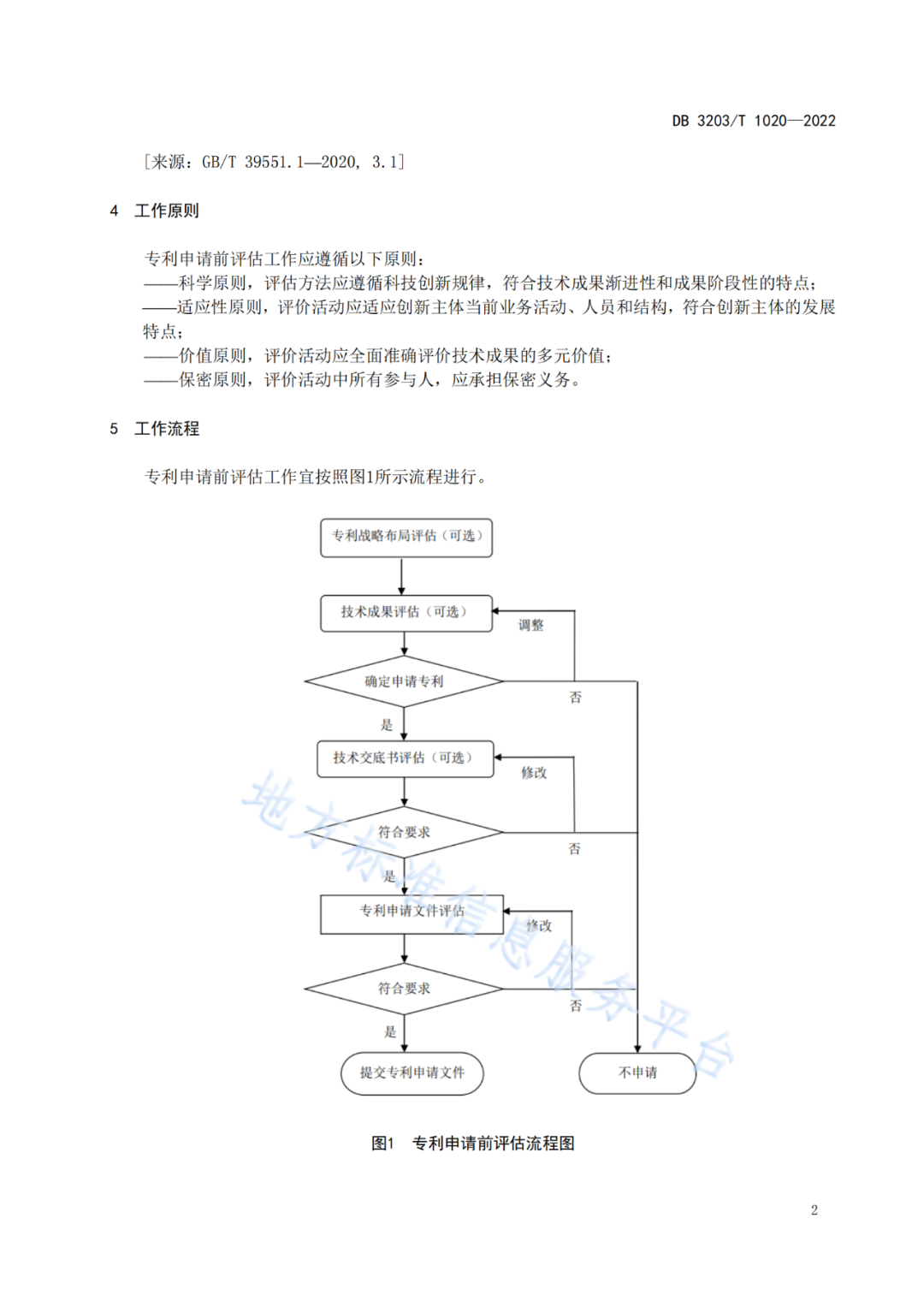 《专利申请前评估工作规范》全文发布！