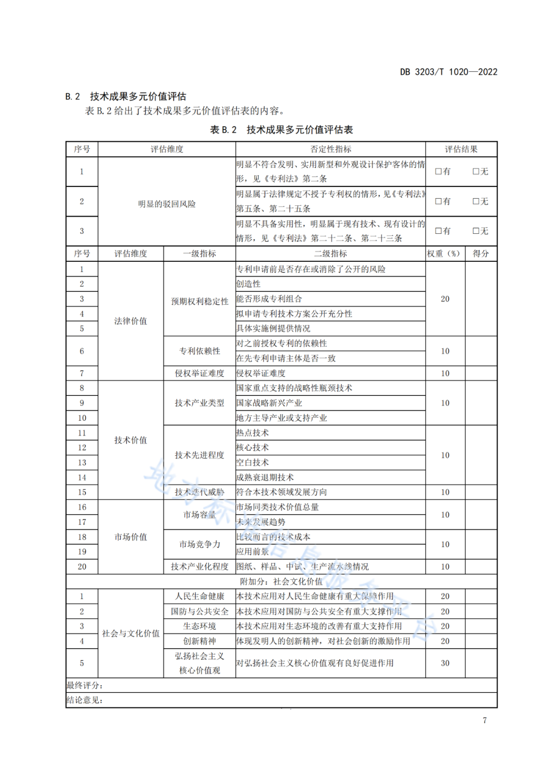 《专利申请前评估工作规范》全文发布！