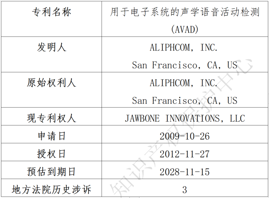 关于Jawbone Innovations, LLC海外专利纠纷高频原告的风险预警